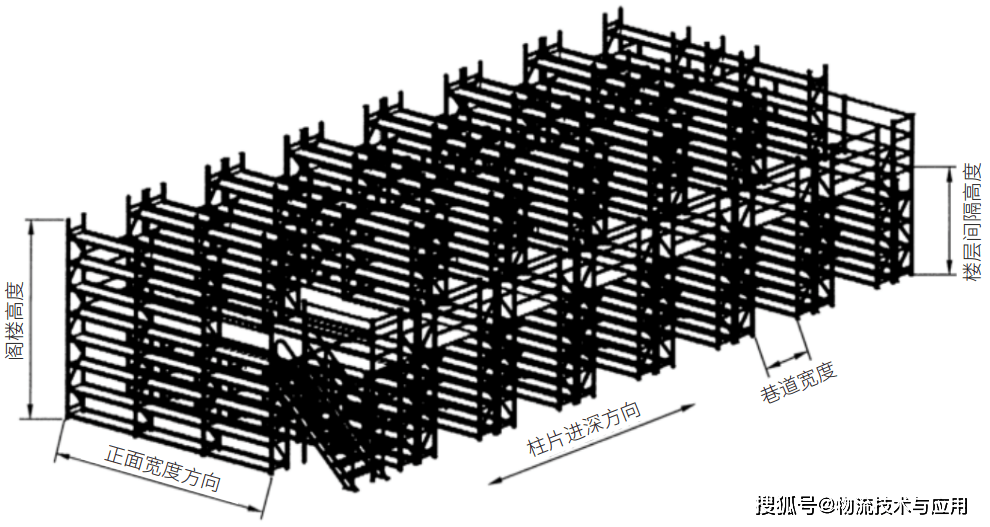 閣樓貨架倉(cāng)儲(chǔ)消防設(shè)計(jì)優(yōu)化分析