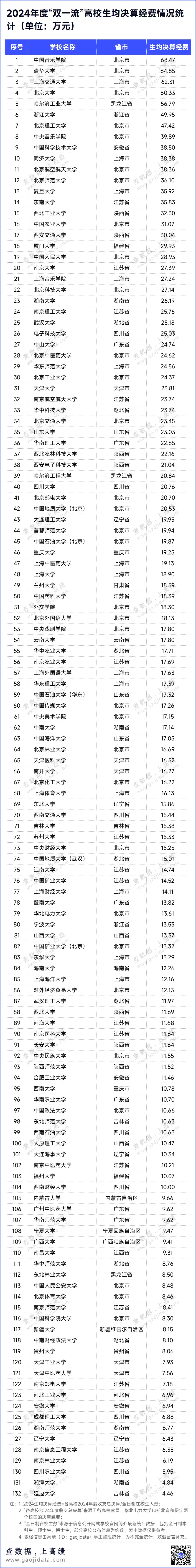 中國最有錢大學(xué)Top100出爐：這些“雙非”大學(xué)瘋狂吸金，反超老牌985