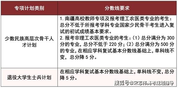 湖南大學2026考研分數(shù)線一覽表（含2025年復試線）