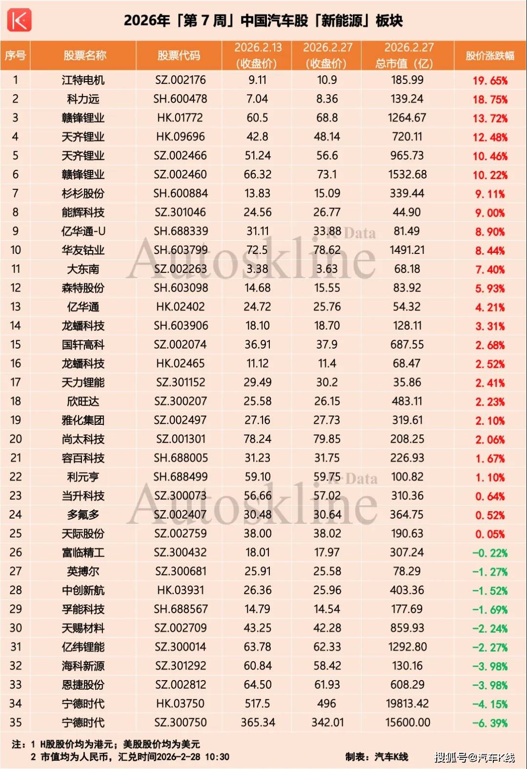 原創(chuàng)汽車股，變天了？