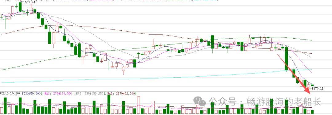 原創(chuàng)3.4：快速下跌后，周四A股走勢(shì)已經(jīng)清晰