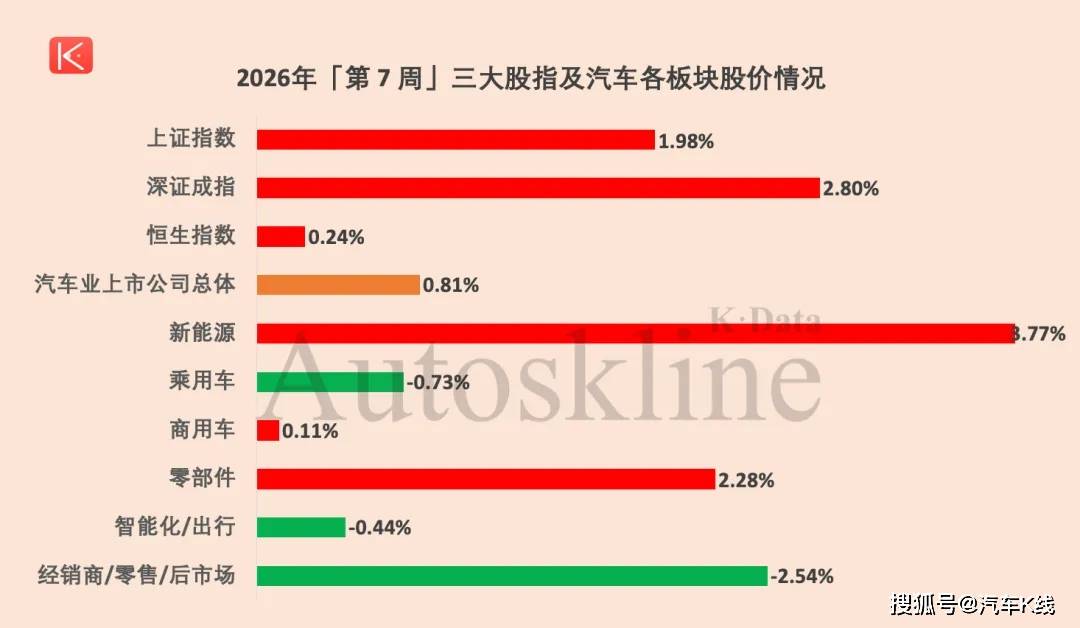 原創(chuàng)汽車股，變天了？