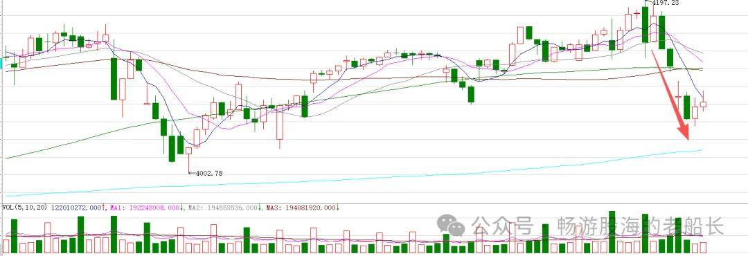 原創(chuàng)3.4：快速下跌后，周四A股走勢已經(jīng)清晰