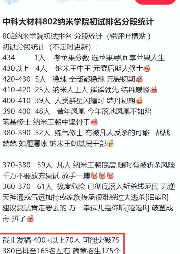 材料專業(yè)2026考研爆冷！中科大納米學(xué)院材料400分以上70多人，360分夠嗆進(jìn)復(fù)試