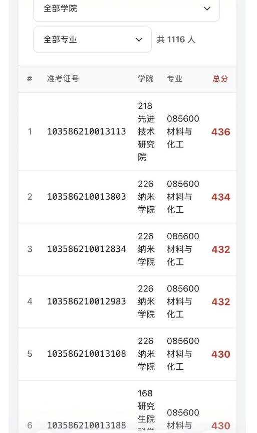 材料專業(yè)2026考研爆冷！中科大納米學(xué)院材料400分以上70多人，360分夠嗆進(jìn)復(fù)試