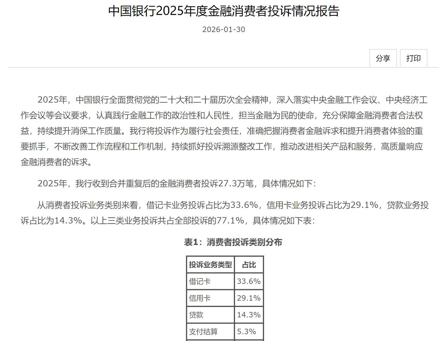 2025年銀行消費投訴圖譜：借記卡、信用卡等領域成“重災區(qū)”，債務催收快速攀升