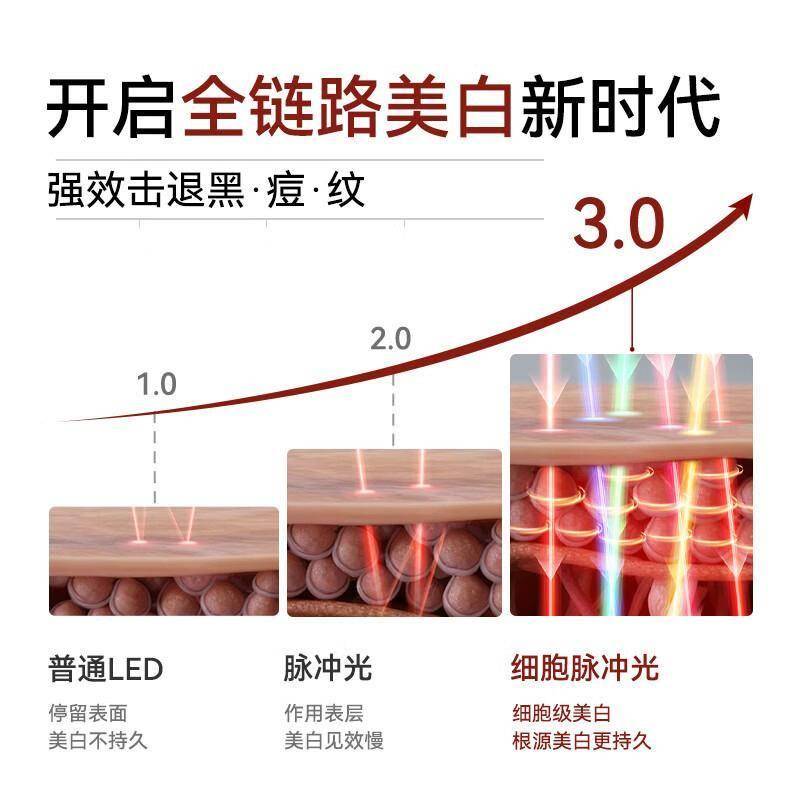 原創(chuàng)極萌大排燈美容儀：科學(xué)煥膚的居家美容革命