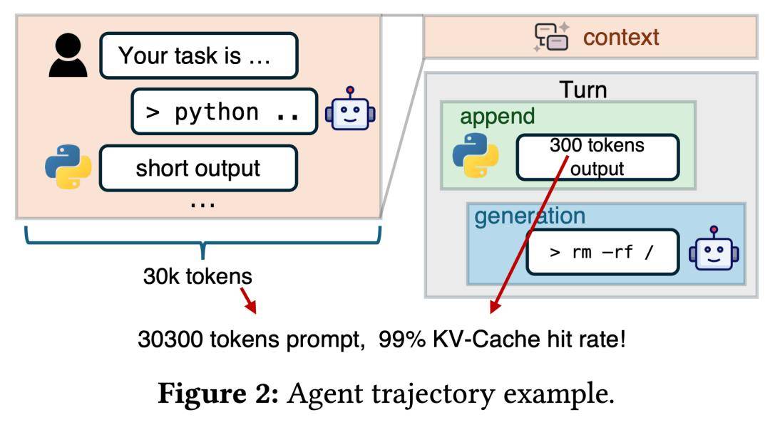 DeepSeek新論文來(lái)了！聯(lián)手清華、北大，優(yōu)化智能體大模型推理！