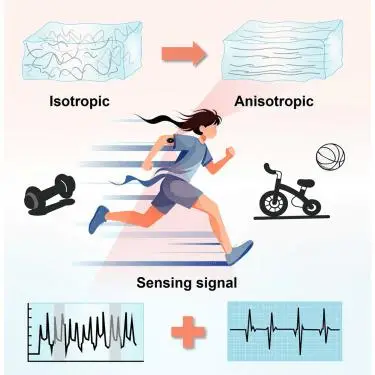 蘇炳添又發(fā)論文了，這次是頂刊！（的子刊）