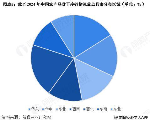 2025年中國冷鏈物流行業(yè)區(qū)域市場現(xiàn)狀分析 華東地區(qū)發(fā)展較為領(lǐng)先【組圖】
