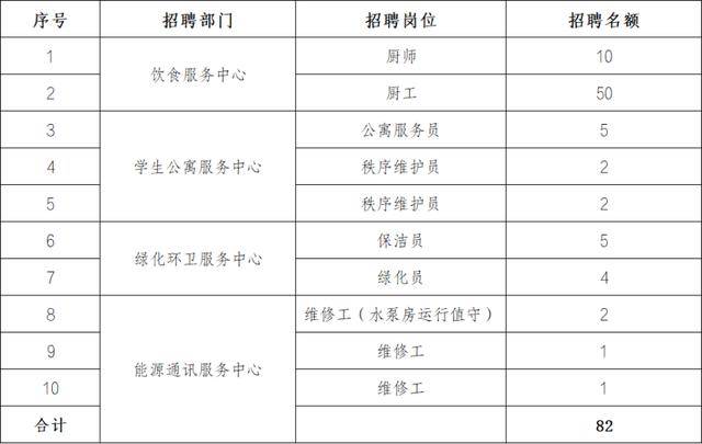 成都多所學(xué)校招聘后勤人員