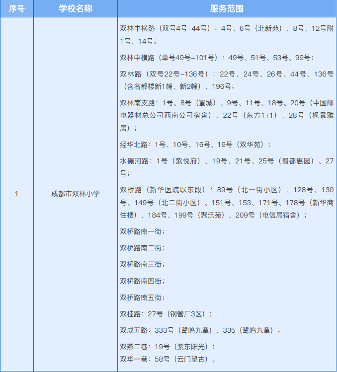 成都公辦小學(xué)的“新五朵金花”，培養(yǎng)出16名校長(zhǎng)！成都市雙林小學(xué)介紹