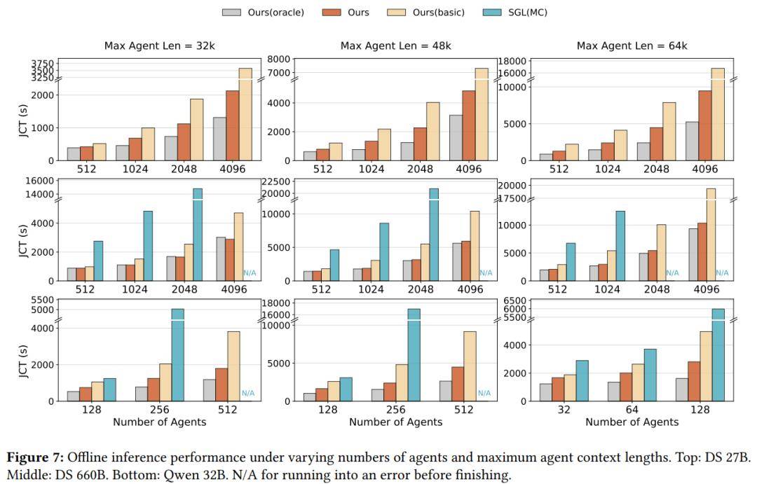 DeepSeek新論文來(lái)了！聯(lián)手清華、北大，優(yōu)化智能體大模型推理！