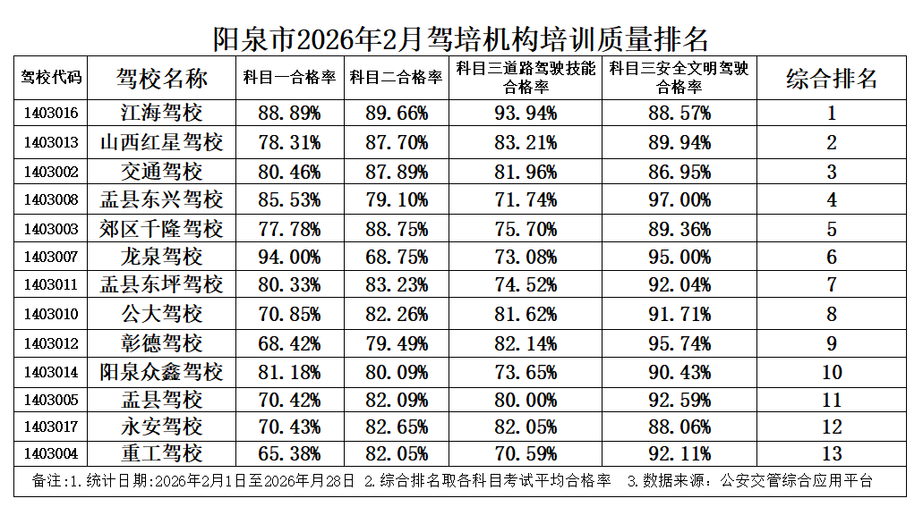 最新！涉及全市駕校！