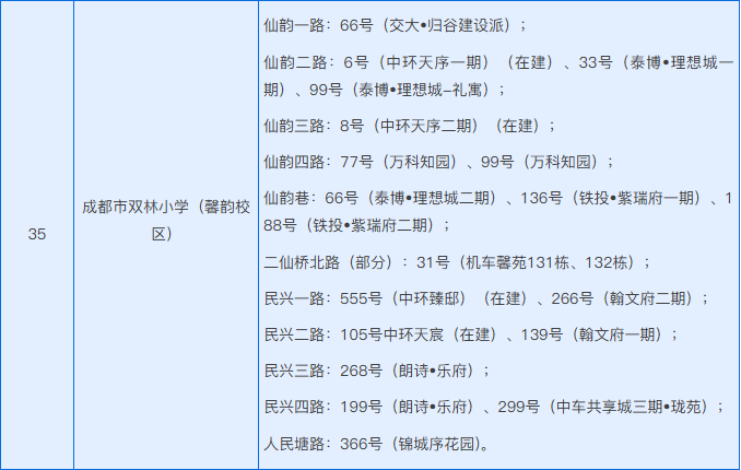 成都公辦小學(xué)的“新五朵金花”，培養(yǎng)出16名校長(zhǎng)！成都市雙林小學(xué)介紹