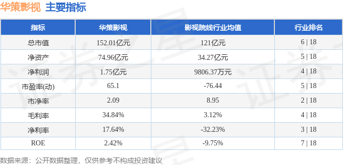 股票行情快報：華策影視（300133）3月6日主力資金凈買入6554.71萬元
