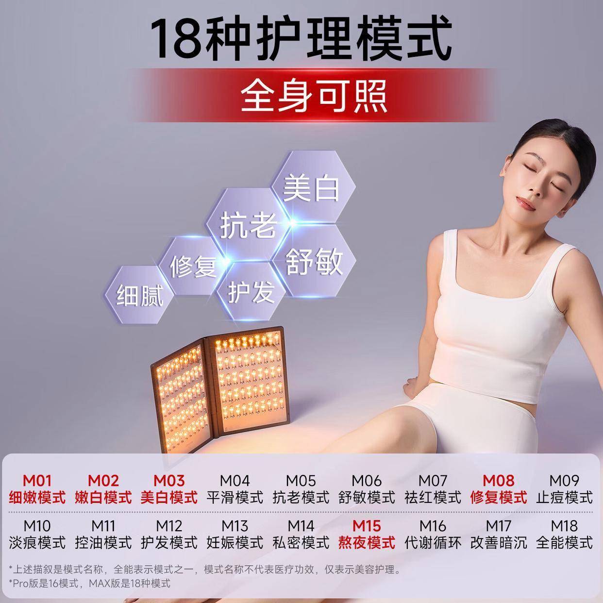 原創(chuàng)大排燈美容儀：在家也能享受專業(yè)級光子嫩膚體驗