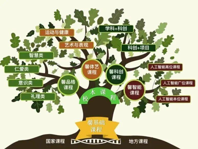 成都公辦小學(xué)的“新五朵金花”，培養(yǎng)出16名校長！成都市雙林小學(xué)介紹