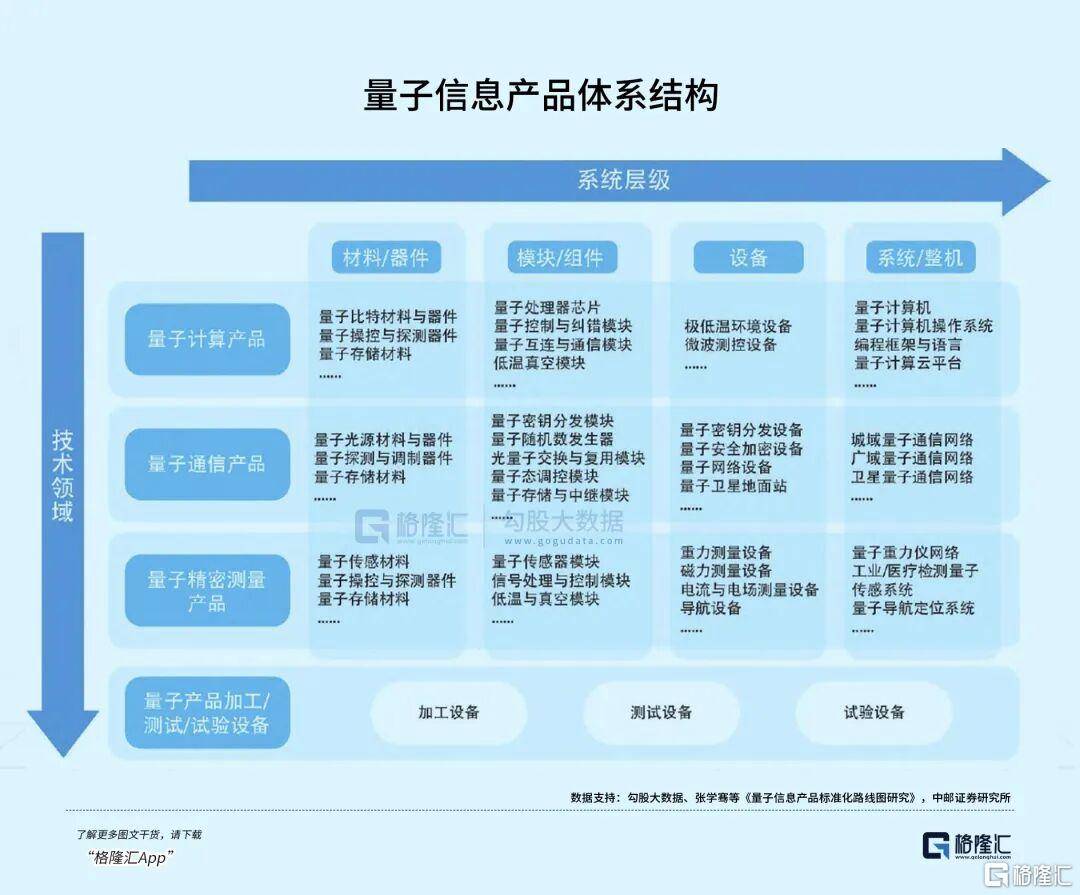 全球科技新核心賽道崛起——量子科技！