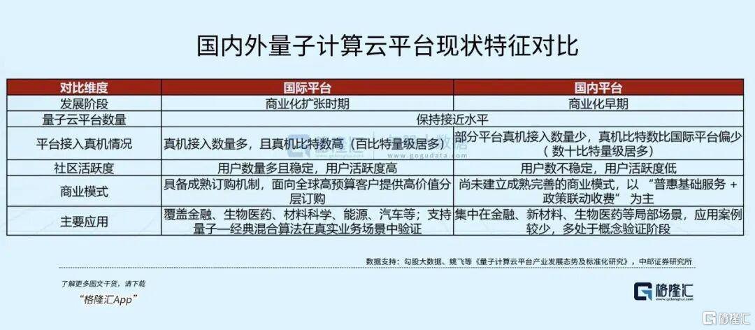 全球科技新核心賽道崛起——量子科技！