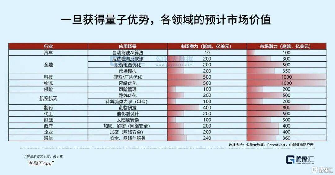 全球科技新核心賽道崛起——量子科技！