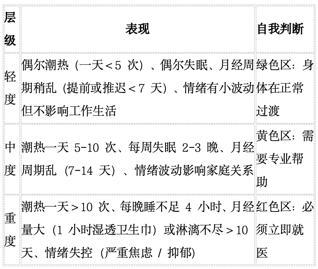40+女性煩躁焦慮、失眠健忘？您可能進入了這一階段→