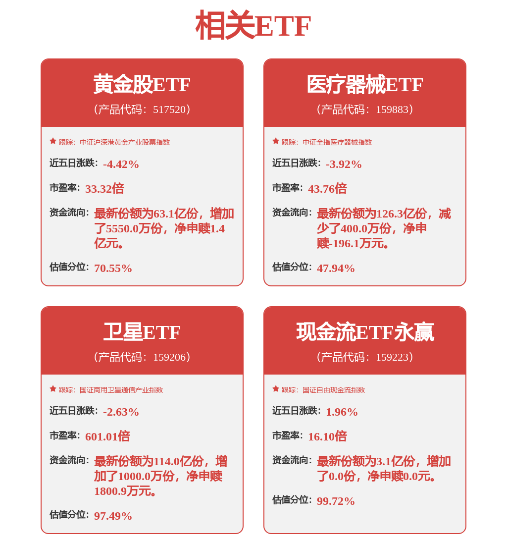 每周股票復(fù)盤：長(zhǎng)城汽車（601633）2月銷量同比降6.79%，哈弗品牌微增