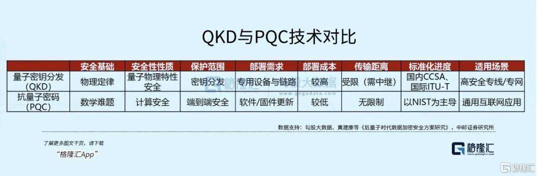 全球科技新核心賽道崛起——量子科技！