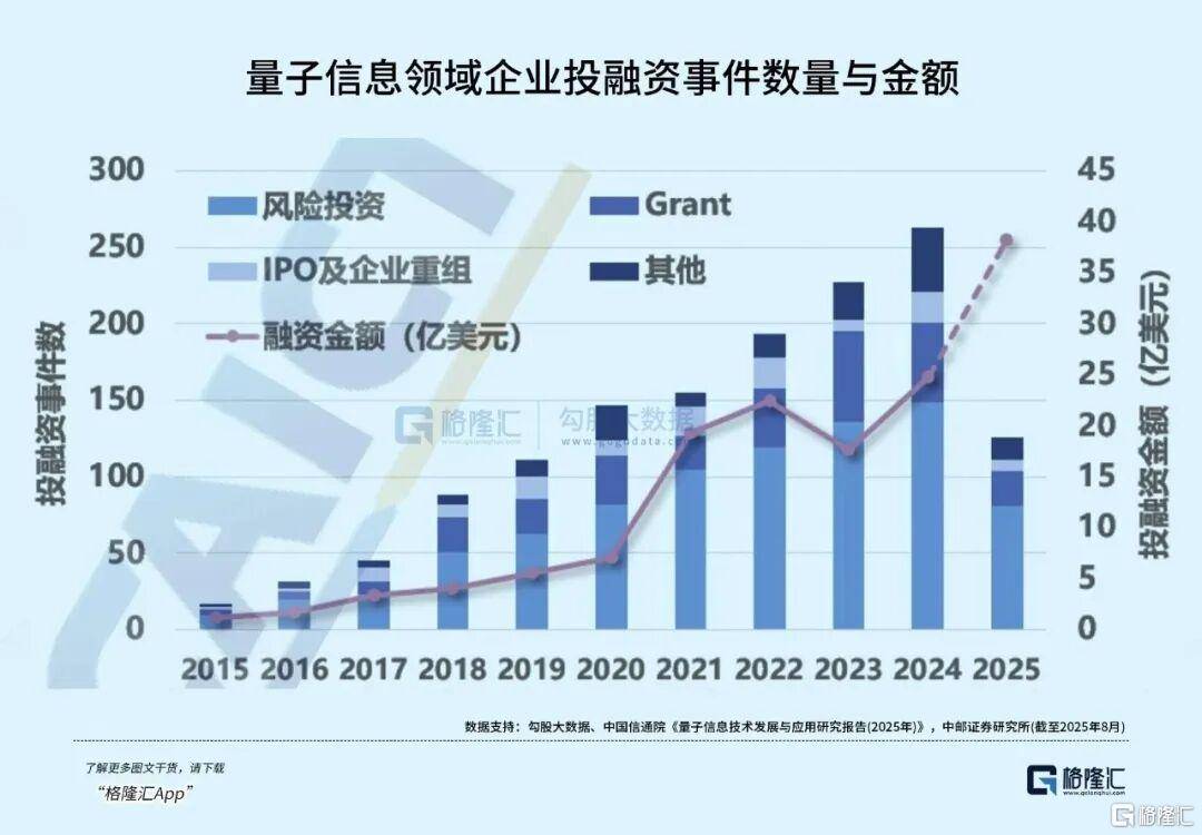 全球科技新核心賽道崛起——量子科技！