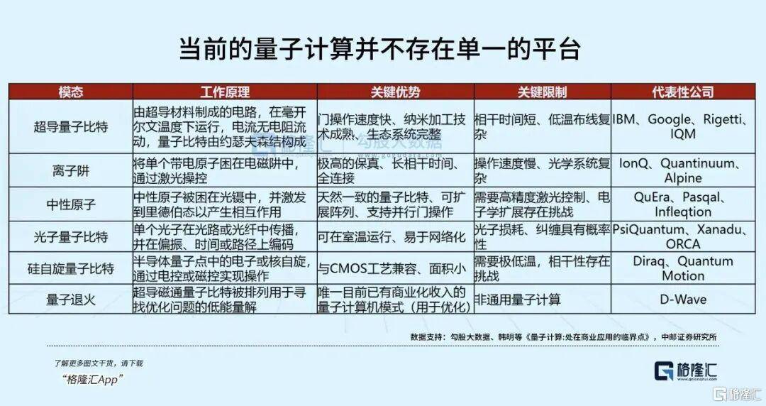 全球科技新核心賽道崛起——量子科技！