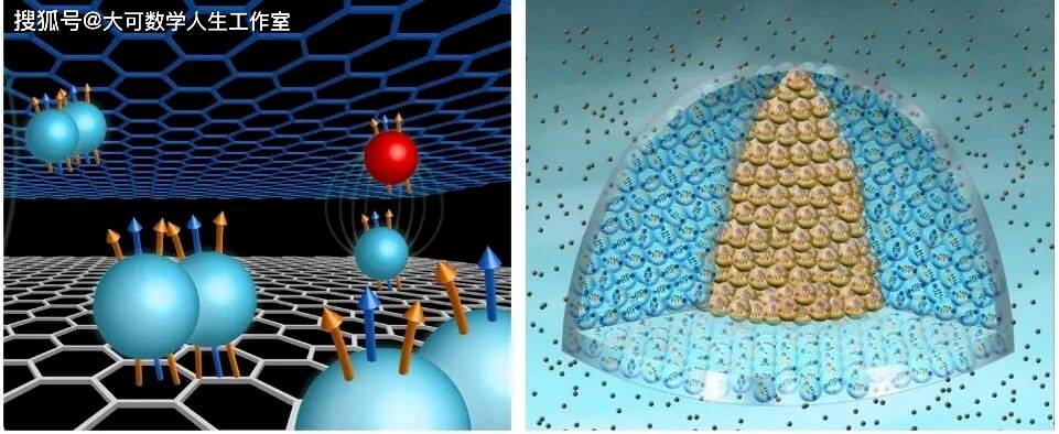 光子、原子、分子及材料內(nèi)部電子等實(shí)現(xiàn)宏觀量子效應(yīng)