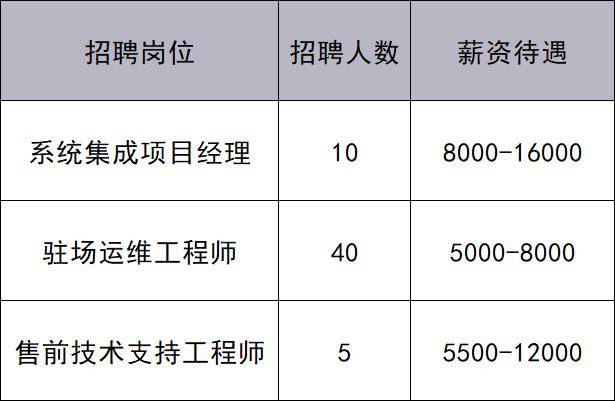 共招444人！通州最新招聘來了——