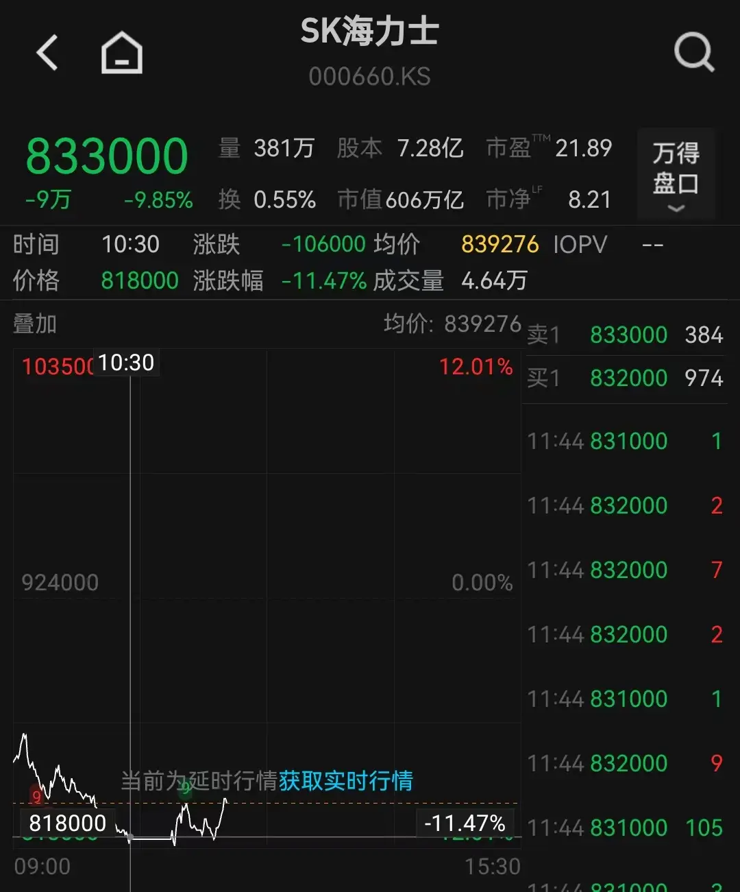 三星電子、SK海力士股價(jià)再度大跌，存儲(chǔ)芯片還要繼續(xù)漲價(jià)