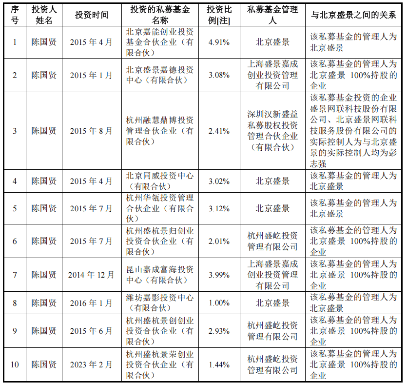 賽英電子IPO:陳國賢巨額套現(xiàn)，黃振宇任獨董期間陳蓓璐投資私募