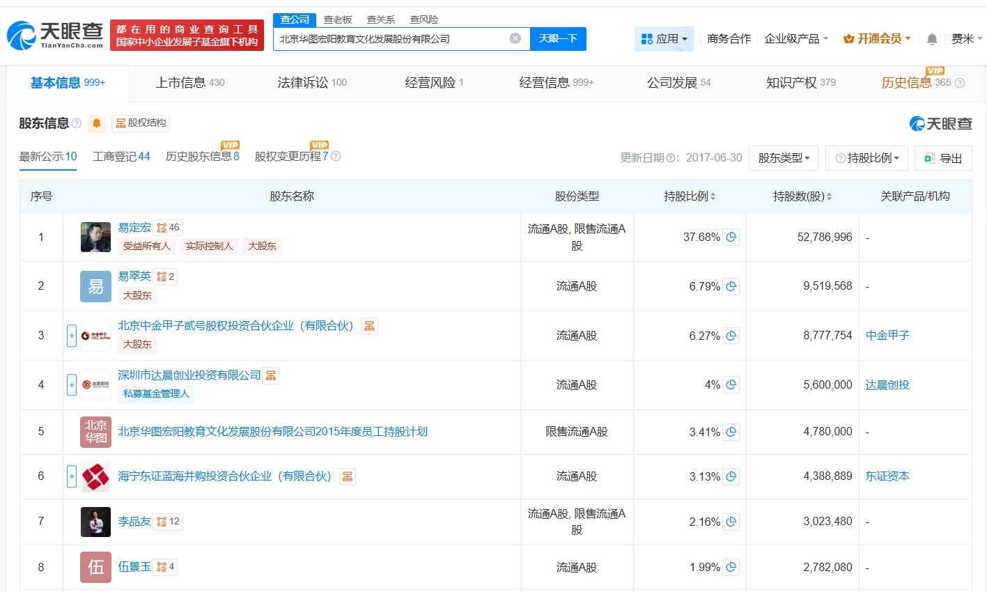 華圖教育被凍結(jié)10億股權(quán)