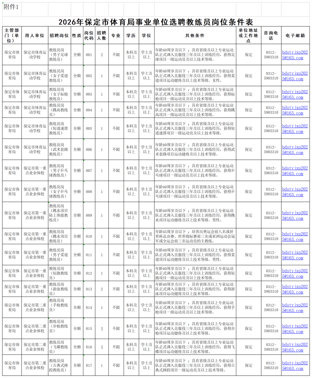 抓緊報名！河北一批單位正在招聘