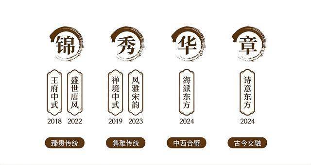 以真誠匠筑美好｜建發(fā)房產入滬21載，與城市共譜新章