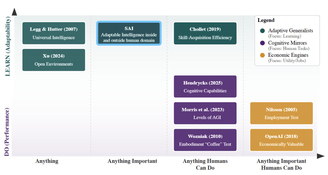 LeCun團(tuán)隊(duì)新論文：模仿人類智能搞AI，照貓畫虎死胡同