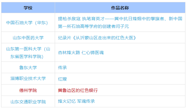 德州3件作品入選教育部宣傳教育活動(dòng)優(yōu)秀名單