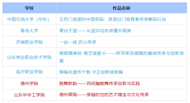 德州3件作品入選教育部宣傳教育活動(dòng)優(yōu)秀名單