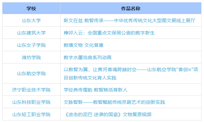 德州3件作品入選教育部宣傳教育活動(dòng)優(yōu)秀名單