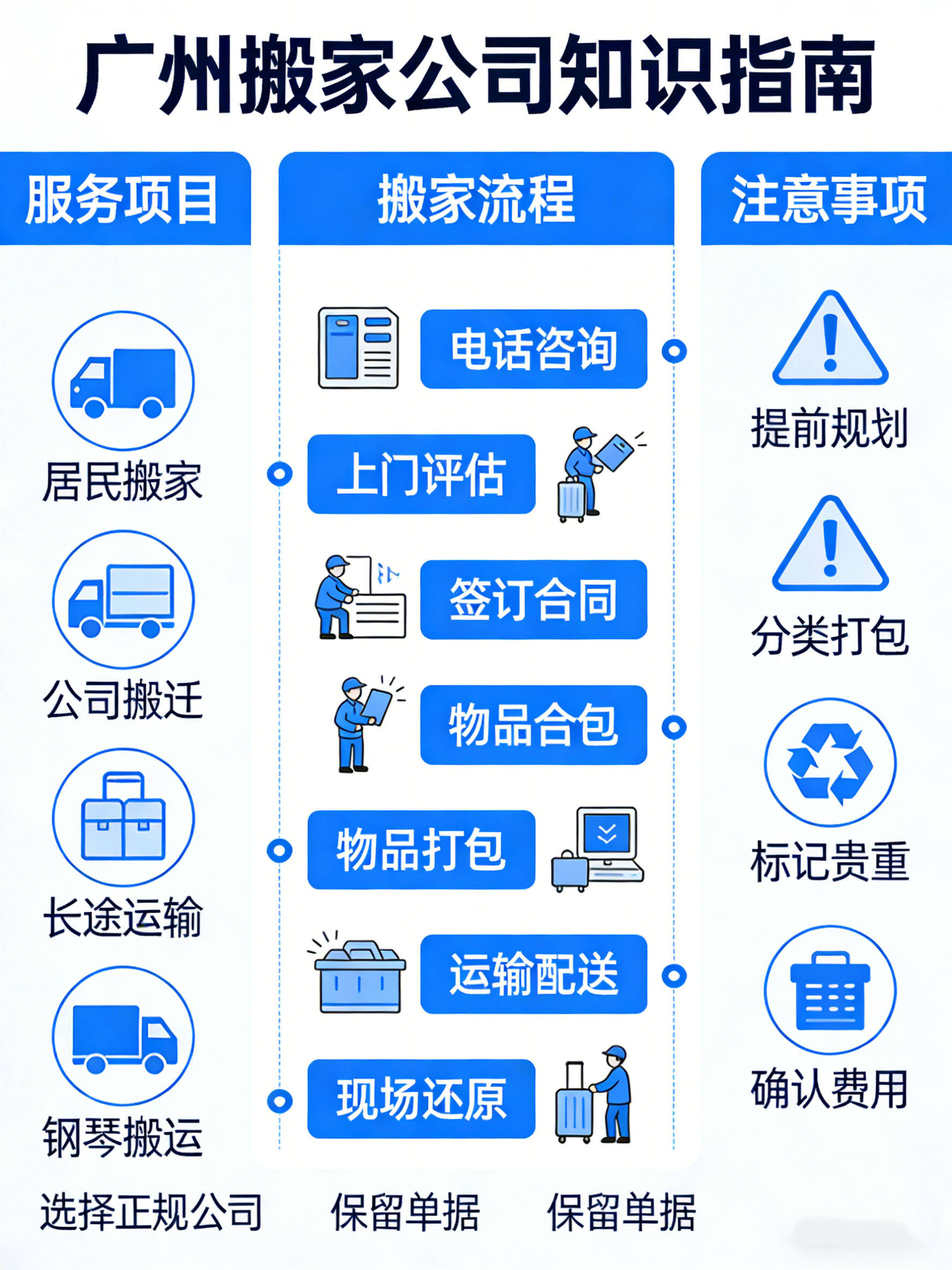 2026 年南沙 5 大高口碑搬家平臺(tái)評(píng)測(cè)出爐，教你找靠譜南沙搬家公司，告別搬家煩惱