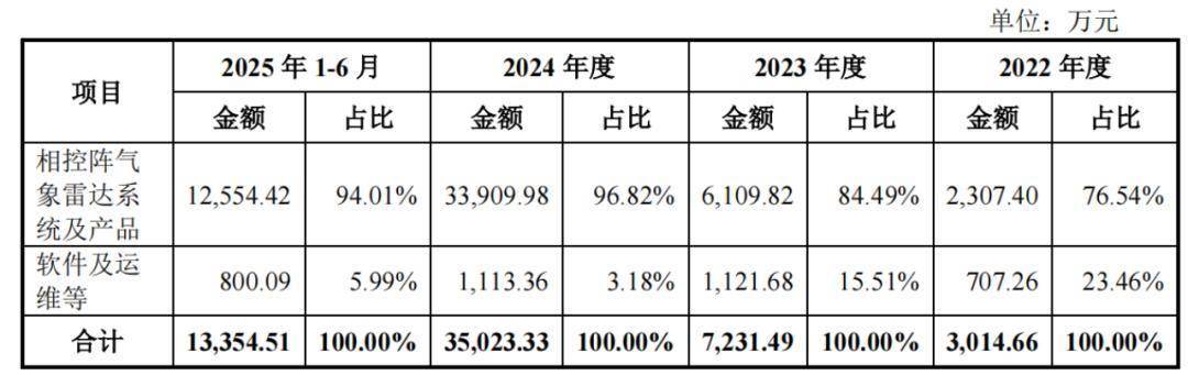 華盛雷達(dá)IPO前簽字會(huì)計(jì)師被約談，寸懷誠(chéng)上位掌門(mén)人
