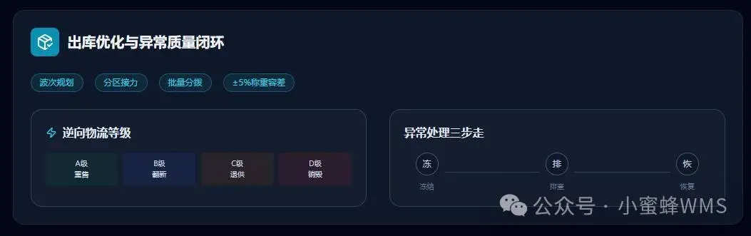倉(cāng)儲(chǔ)流程優(yōu)化迭代手冊(cè)