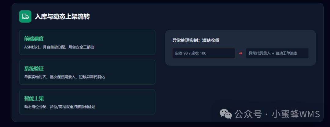 倉(cāng)儲(chǔ)流程優(yōu)化迭代手冊(cè)