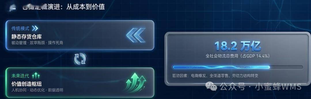 倉(cāng)儲(chǔ)流程優(yōu)化迭代手冊(cè)