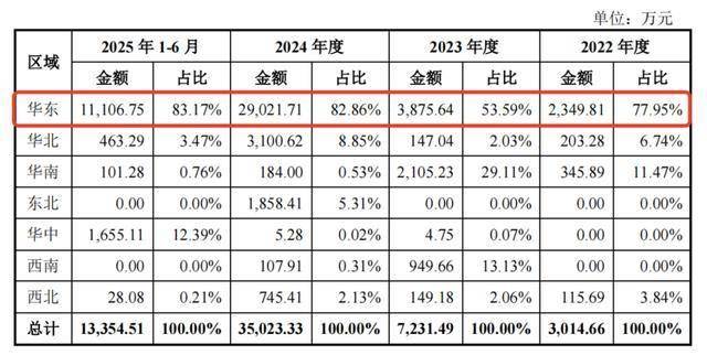 華盛雷達(dá)IPO前簽字會(huì)計(jì)師被約談，寸懷誠(chéng)上位掌門(mén)人