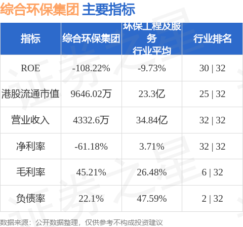 綜合環(huán)保集團(tuán)(00923.HK)終止香港科技園租賃 擬租賃上水物業(yè)