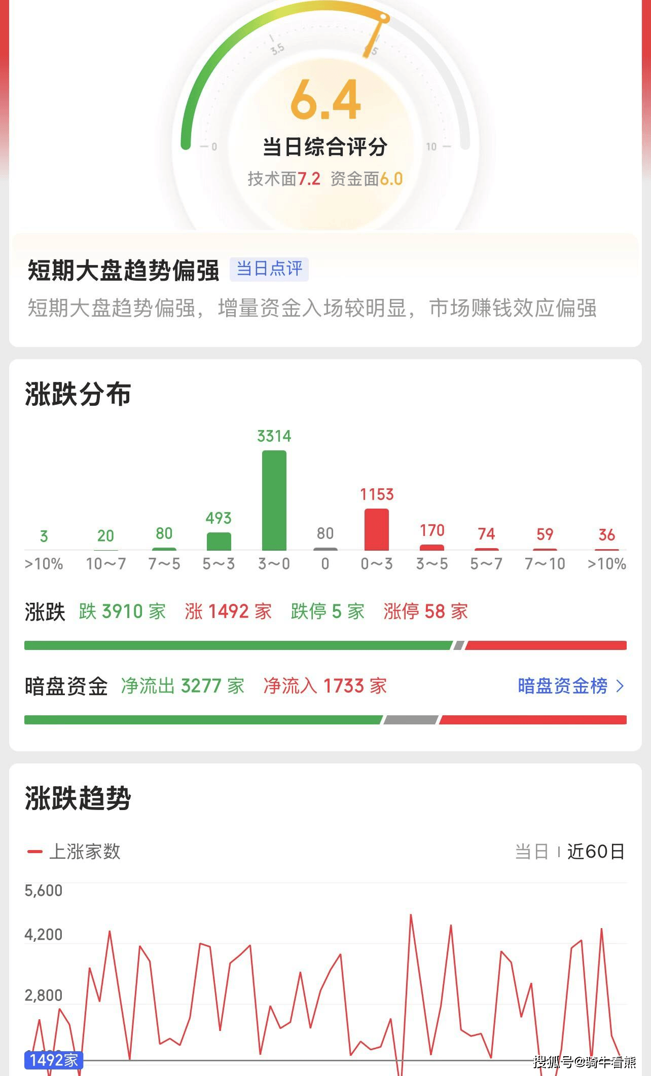 指數(shù)無護(hù)盤階段“漲跌看外圍”！題材快速輪動(dòng)，還有哪些投資機(jī)會(huì)？