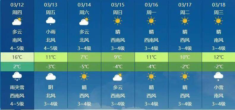 強冷空氣裹挾大風沙塵快速向內(nèi)蒙古推進→